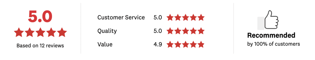 Which Reviews | Ng Bespoke, Cheshire